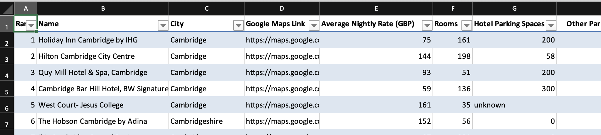 Property Data Results